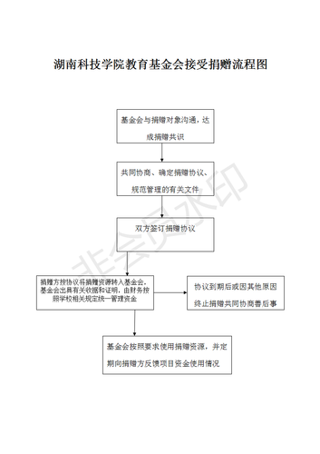 2-金沙集团1862cc教育基金会接受捐赠流程图_01