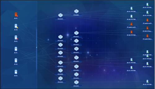 VMware vSphere虚拟化资源监控